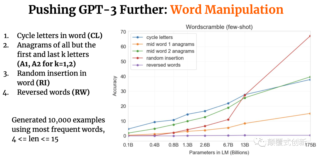 大模型 GPT-3 大模型 GPT-3